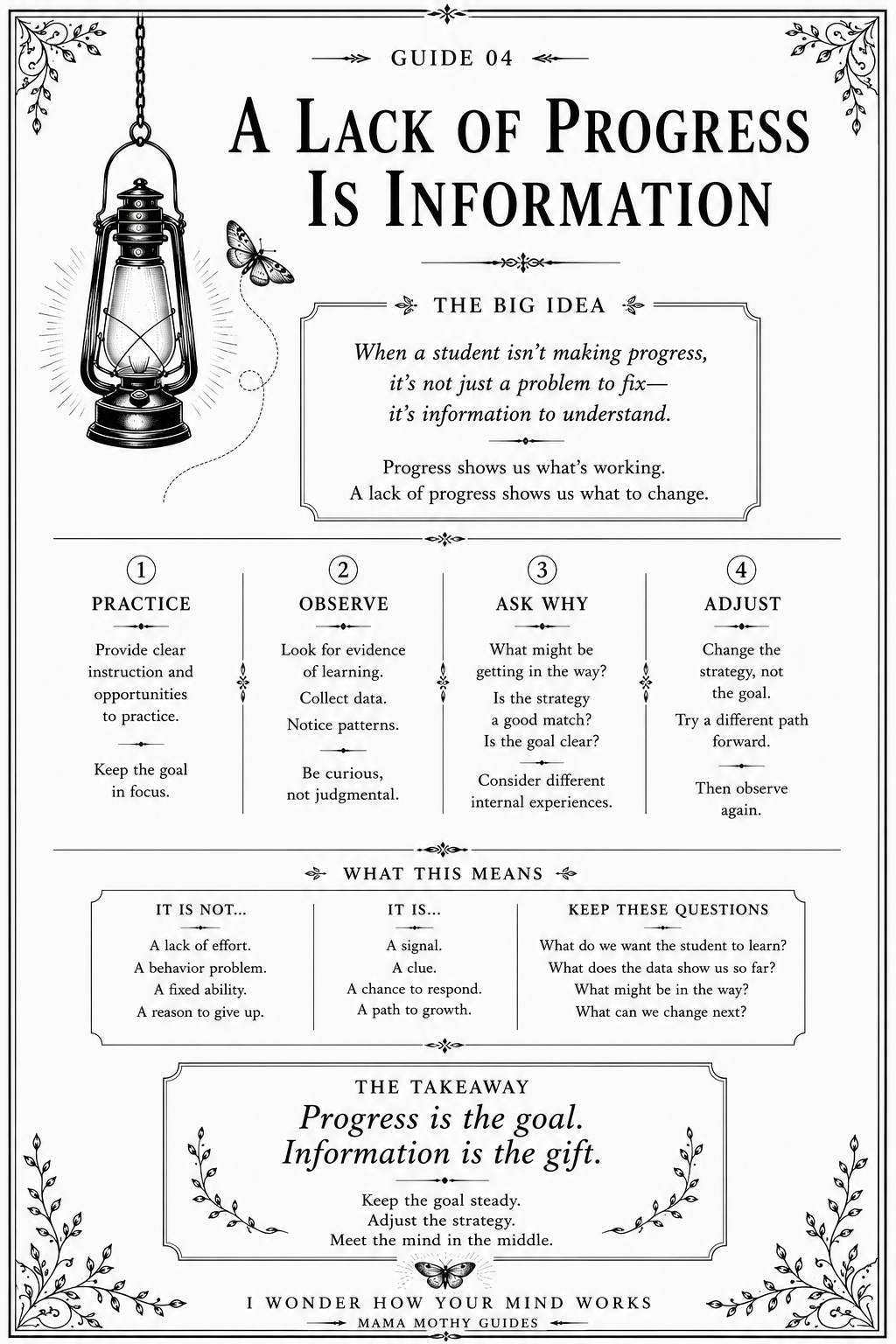 Guide 04 – A Lack of Progress Is Information